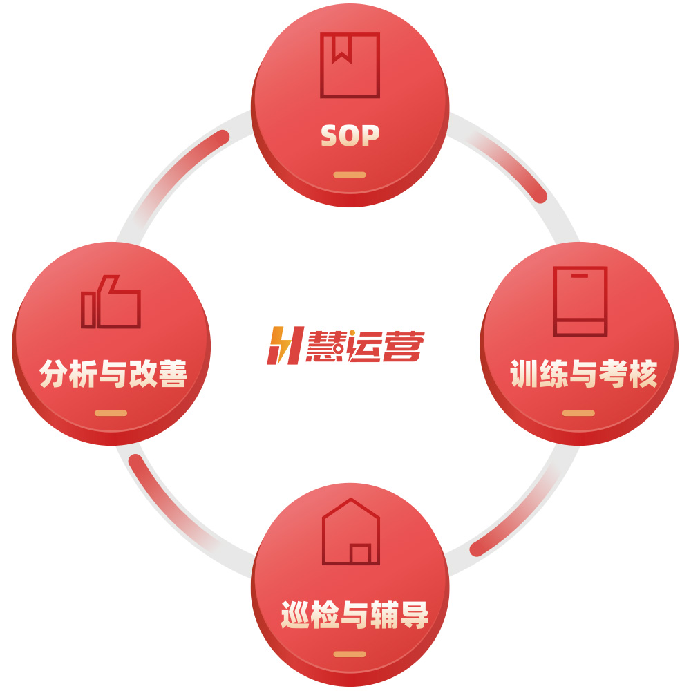 巡店系统如何解放督导赋能门店？
